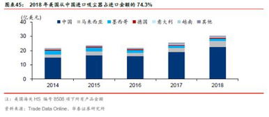 华泰证券怎么降价