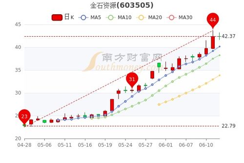 股票资源如何批发 股票资源如何批发