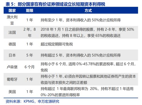 有价证券怎么出租