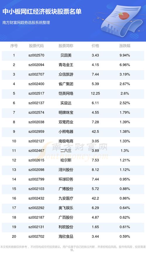 如何查询中小板股票信息