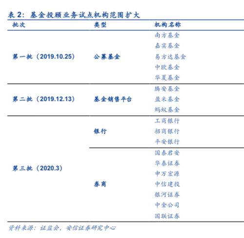 东兴证券基金怎么赎回