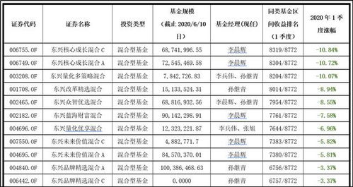 东兴证券基金怎么赎回