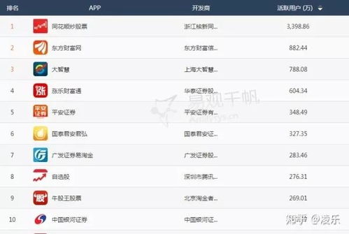 同花顺开户怎么选证券