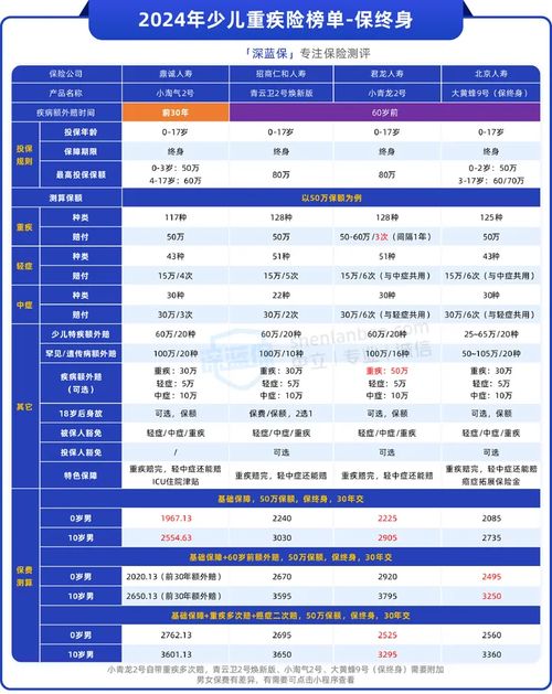 上海证券客户号怎么算