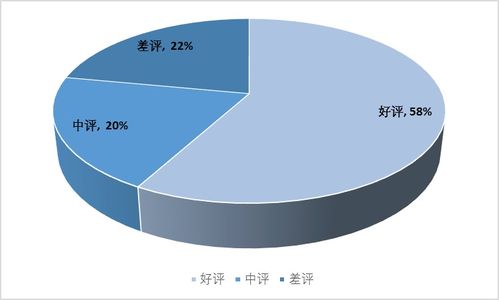 如何看待宋城股票