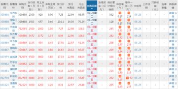 如何知道股票是否中签