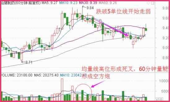 如何利用60分钟选股票 如何利用60分钟选股票