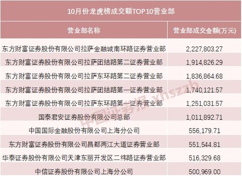 怎么看证券营业部动向