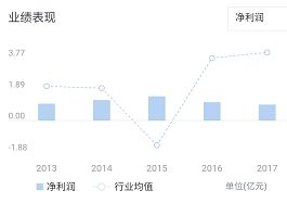 怎么看证券营业部动向