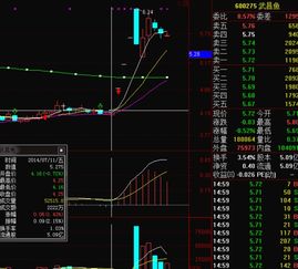 重组之后的股票如何