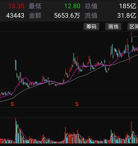 重组之后的股票如何