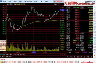 国海证券怎么看出货量