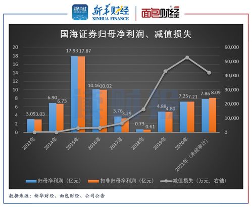 国海证券怎么看出货量
