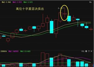 股票如何查看是否被卖出 股票如何查看是否被卖出