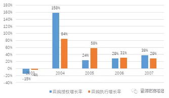 怎么看到天风证券的佣金