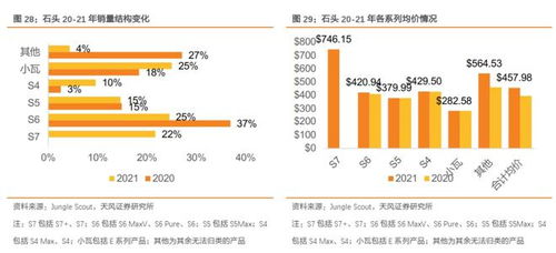 怎么看到天风证券的佣金