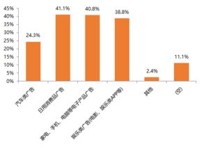 怎么看到天风证券的佣金