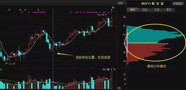 如何拖动鼠标建立股票池
