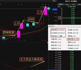 股票如何看对方锁仓没
