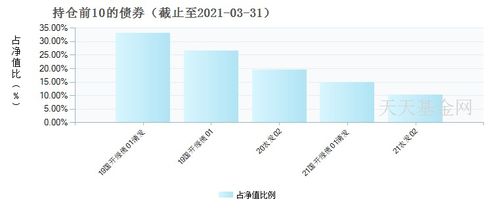 兴业证券怎么开新债申购