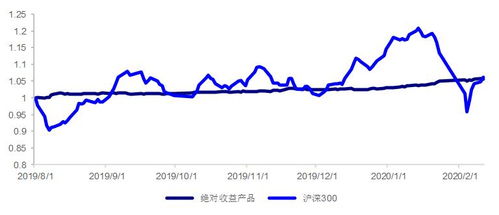 如何看股票基金的收益率