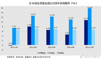 如何看股票基金的收益率