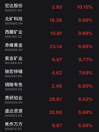 证券尾盘突袭怎么解决