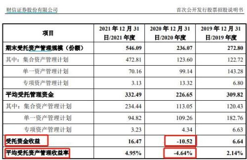 财信证券券商编码怎么查