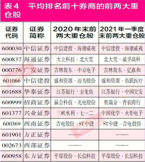 财信证券券商编码怎么查