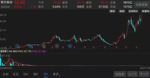 股票主图中如何截图放大 股票主图中如何截图放大