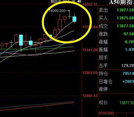 股票主图中如何截图放大 股票主图中如何截图放大