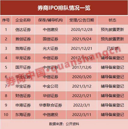 华金证券怎么开