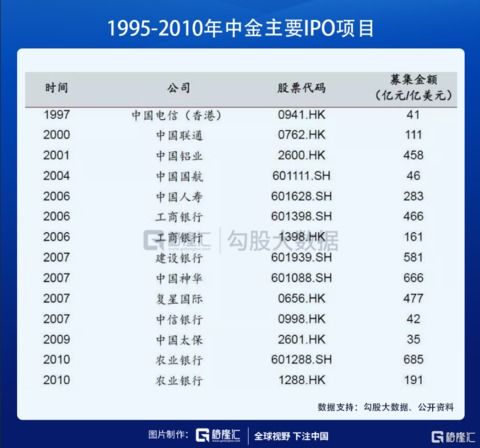 股票上市如何定价