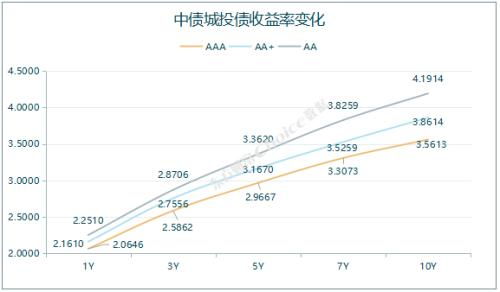 证券怎么取消指定关系