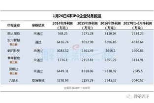 证券怎么取消指定关系