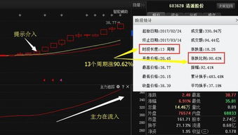 如何发现股票交易日期