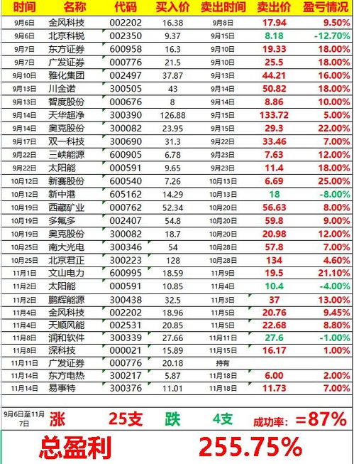如何查询股票实际盈亏