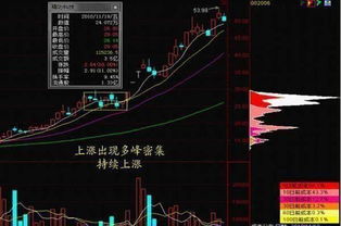 做短线如何分仓买股票