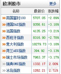 如何进股票帐户
