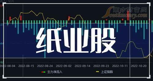 纸业股票如何