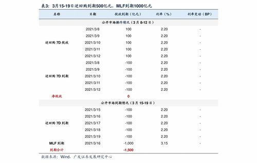 如何看持有股票的明细