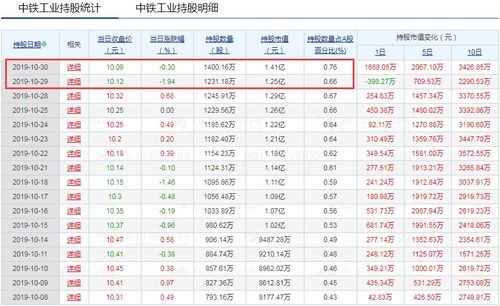 如何看持有股票的明细