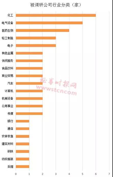 有价证券数据怎么找 有价证券数据怎么找