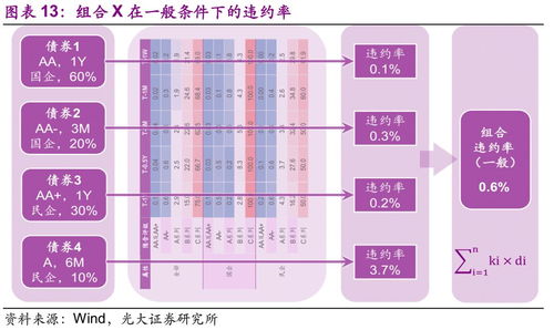 证券组合投资比例怎么算
