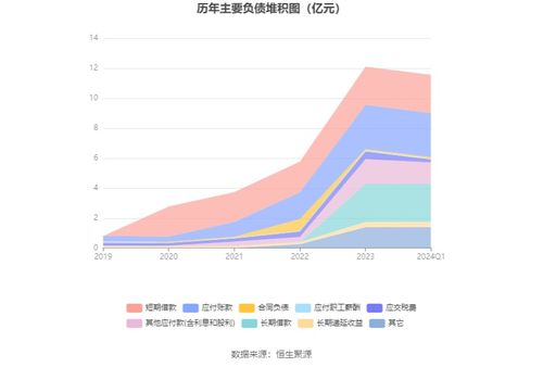 证券组合投资比例怎么算