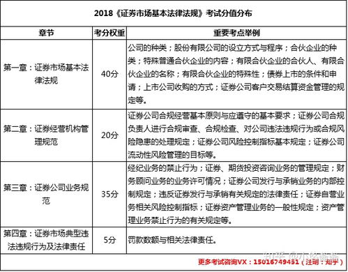 证券分数怎么分