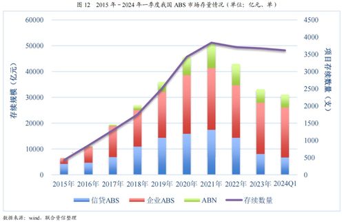 证券abs怎么购买的