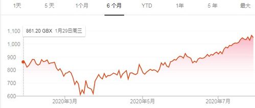 疫情后外国股票走势如何