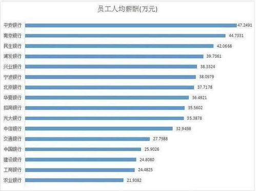 如何看银行股票点数排名
