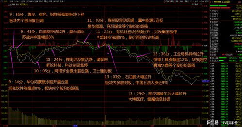 如何收获股票